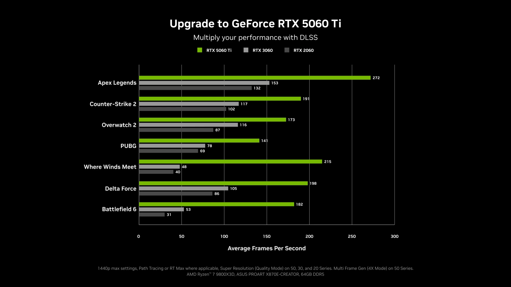 NVIDIA GeForce RTX<sup>&trade;</sup> Gaming PC