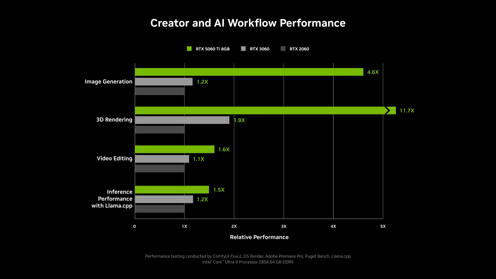 NVIDIA GeForce RTX<sup>&trade;</sup> Gaming PC