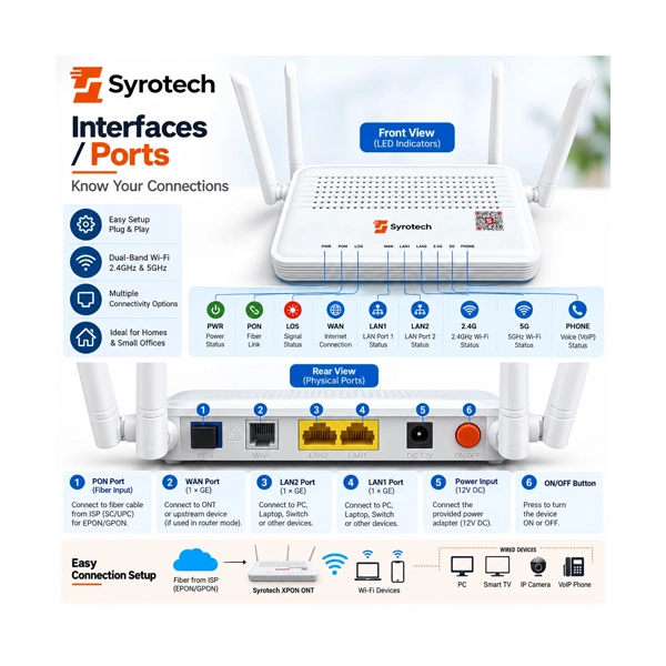 Syrotech SY-GPON-2010-WADONT Dual Band XPON ONT Wireless Router image 5