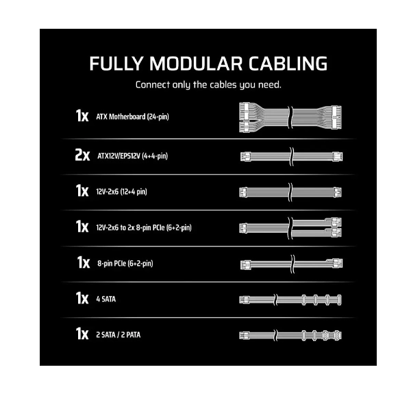 Corsair RM750E ATX 3.1 Fully Modular 750 Watt 80+ Gold White SMPS image 5