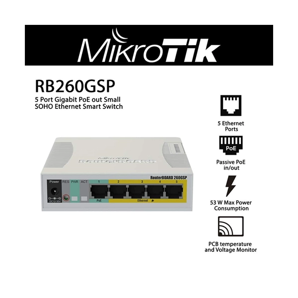 Mikrotik CSS106-1G-4P-1S 5-Port PoE Gigabit Cloud Smart Switch image 3