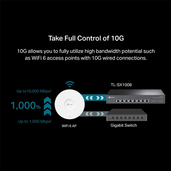 TP-Link TL-SX1008  Voltage110 Volts Multi-Gig Unmanaged Ethernet Switch image 4