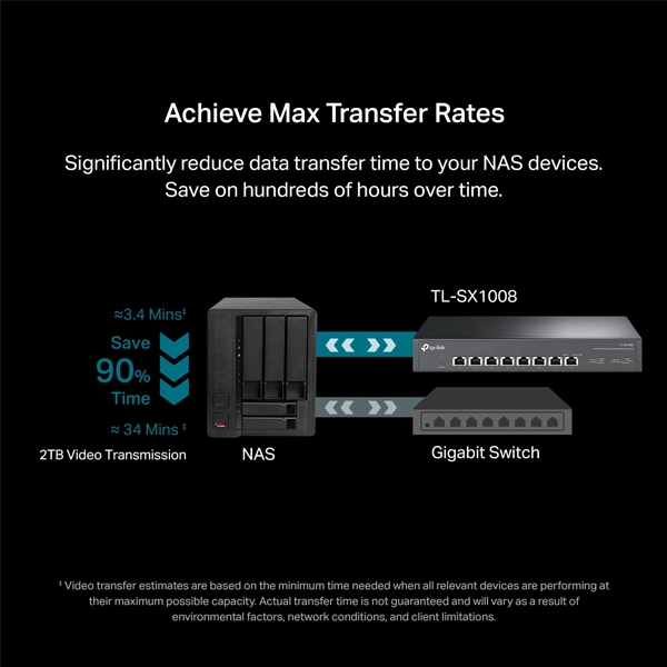 TP-Link TL-SX1008  Voltage110 Volts Multi-Gig Unmanaged Ethernet Switch image 3