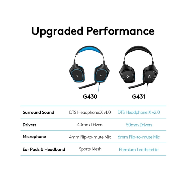 Logitech G431 7.1 Surround Black Gaming Headset image 3